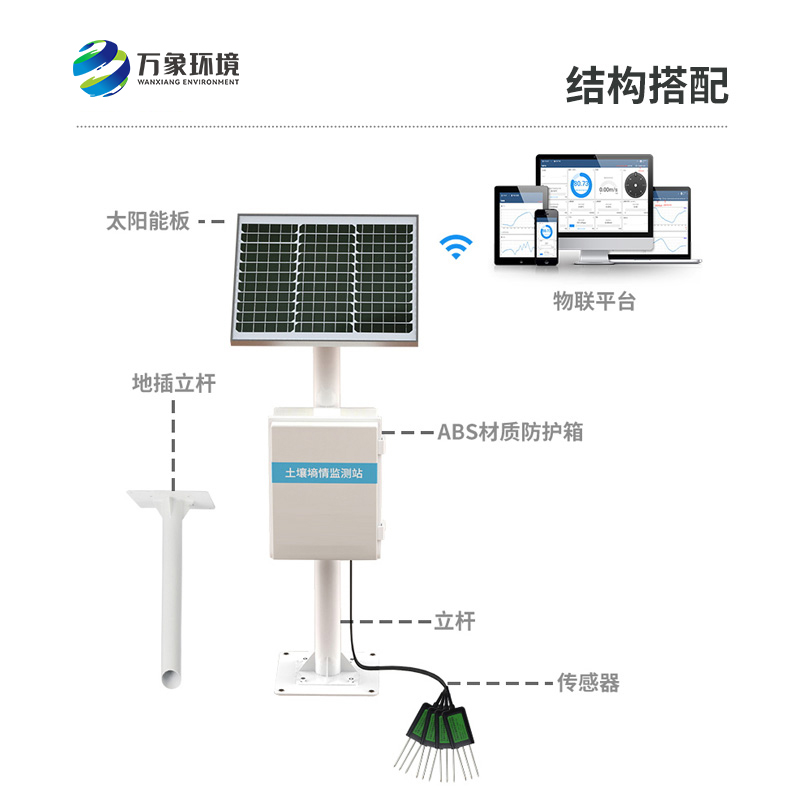 墑情站的作用是什么？