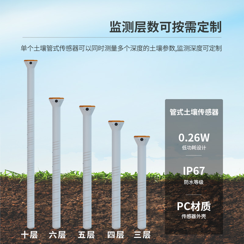 為什么說農(nóng)業(yè)種植離不開智能農(nóng)業(yè)土壤墑情監(jiān)測(cè)系統(tǒng)？